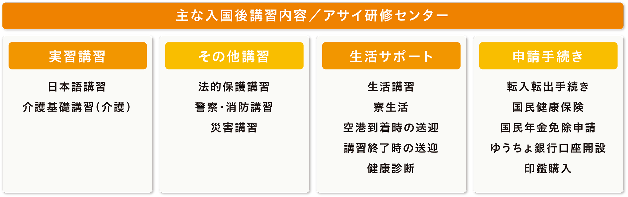 主な入国後講習内容 アサイ研修センター